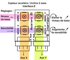 0 Ensemble matriel embarqu