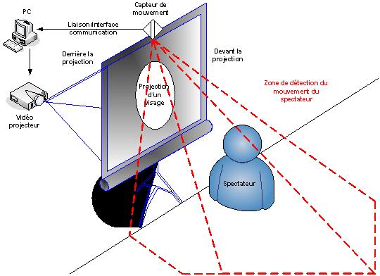 Ensemble matériel INTERACTIVITE