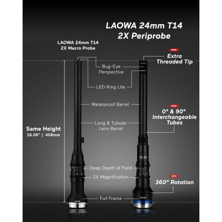 Objectif PERIPROBE PL 24mm  T14 2x Macro